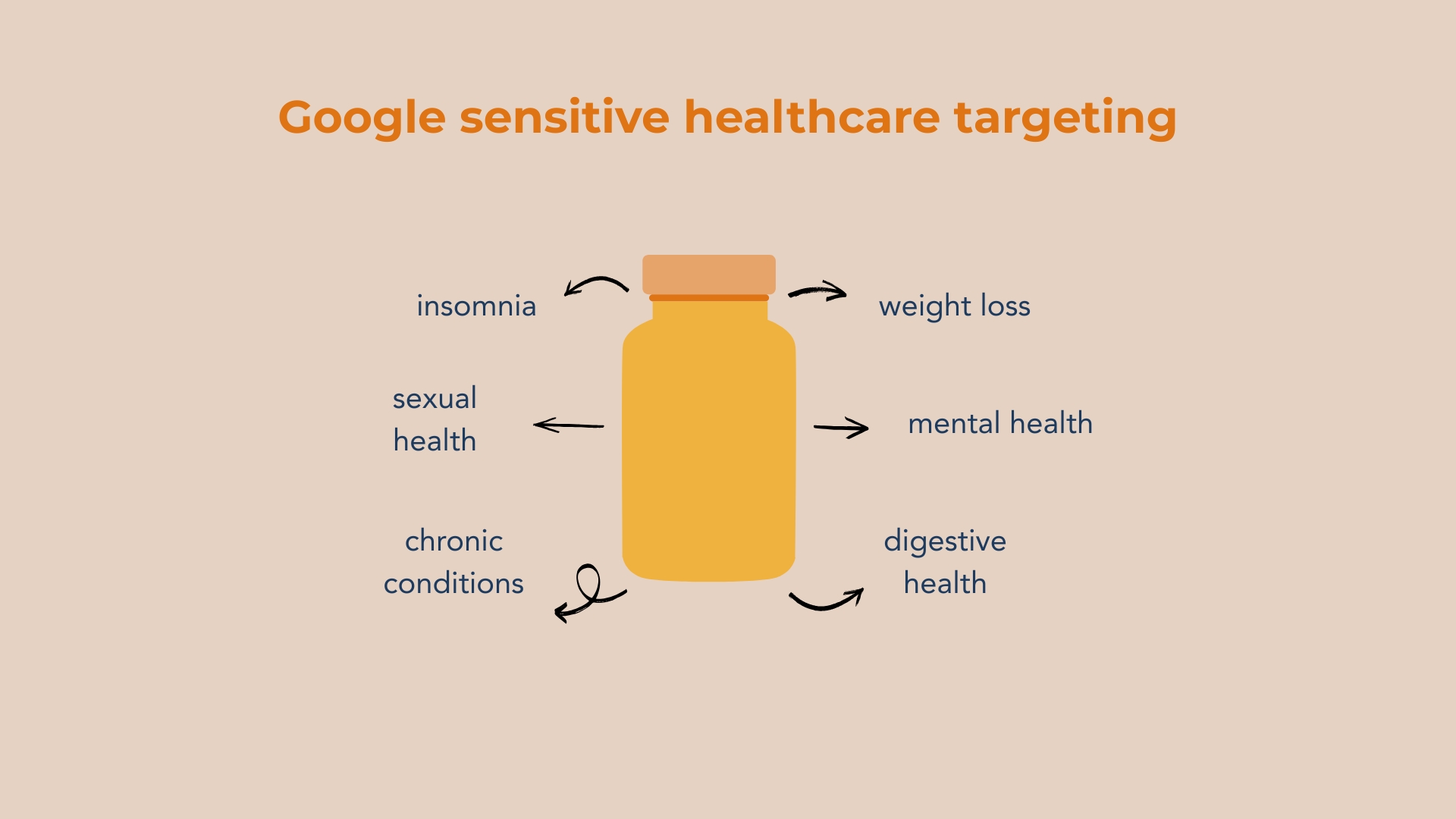 What Affiliates Need To Know About Google’s 2025 Healthcare Ad Update