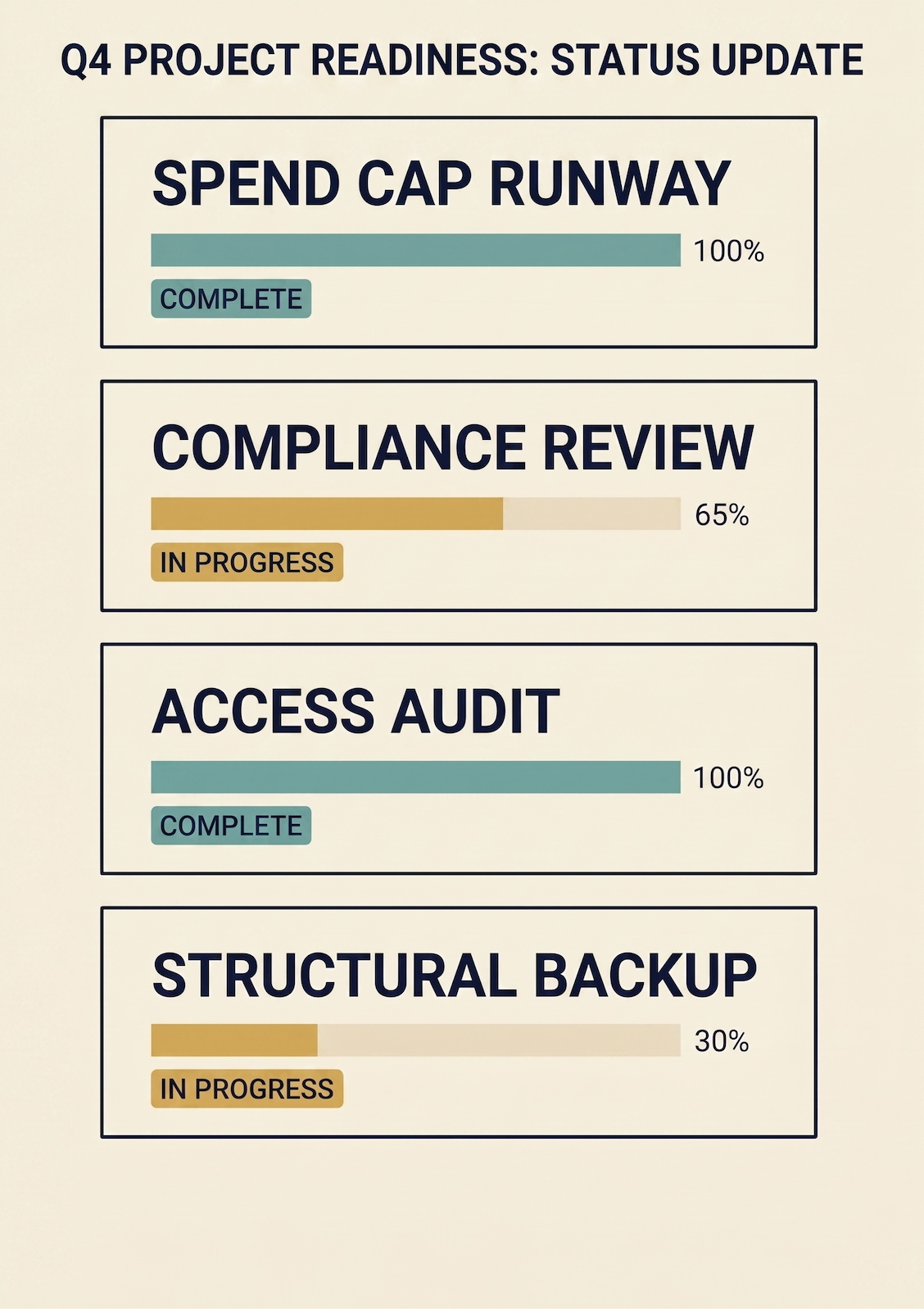 Q4 Readiness For Agencies: How To Prepare Your Ad Infrastructure For Peak Season